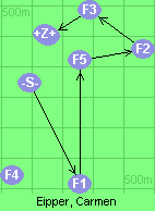 S-1-5-2-3-6-Z