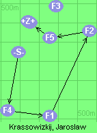 S-4-1-2-5-6-Z