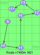 S-4-1-5-2-3-6-Z
