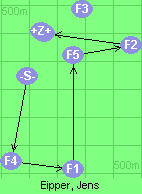 S-4-1-5-2-6-Z