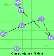 S-3-5-2-1-6-Z