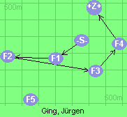 S-1-2-3-4-6-Z