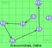 S-1-2-5-3-6-Z