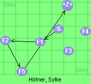 S-1-2-5-6-Z