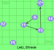 S-1-3-6-Z