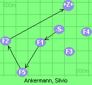 S-1-5-2-6-Z