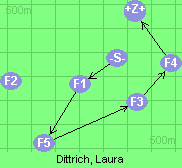 S-1-5-3-4-6-Z