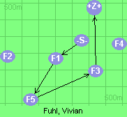 S-1-5-3-6-Z