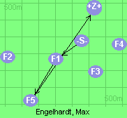 S-1-5-6-Z