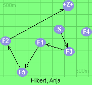 S-3-1-5-2-6-Z