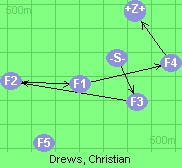 S-3-2-1-4-6-Z