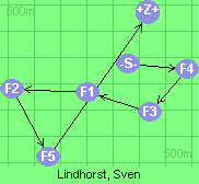 S-4-3-1-2-5-6-Z