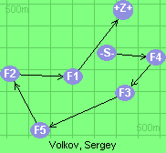 S-4-3-5-2-1-6-Z