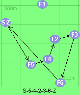 S-5-4-2-3-6-Z