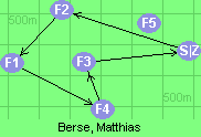 S-2-1-4-3-Z