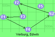 S-2-3-1-4-Z