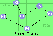 S-4-1-2-3-5-Z