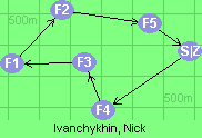 S-4-3-1-2-5-Z