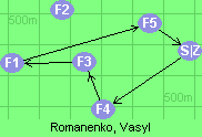 S-4-3-1-5-Z