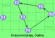 S-5-2-3-4-Z