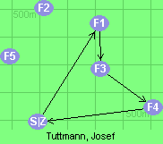 S-1-3-4-Z