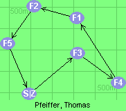 S-3-4-1-2-5-Z