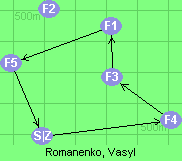 S-4-3-1-5-Z