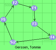 S-5-2-1-3-4-Z