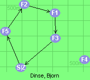 S-5-2-1-3-Z