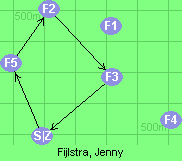 S-5-2-3-Z