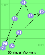 S-1-2-3-4-5-6-Z