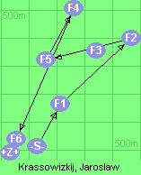 S-1-2-5-4-6-Z