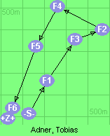 S-1-3-2-4-5-6-Z