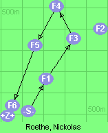 S-1-3-4-5-6-Z