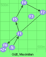 S-1-5-4-2-6-Z