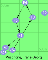 S-3-4-5-1-6-Z