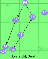 S-3-4-5-6-Z