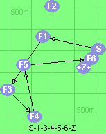 S-1-3-4-5-6-Z