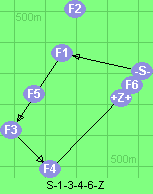 S-1-3-4-6-Z