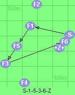 S-1-5-3-6-Z