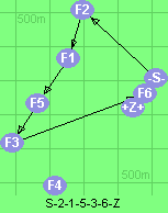 S-2-1-5-3-6-Z