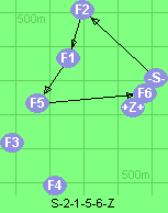 S-2-1-5-6-Z