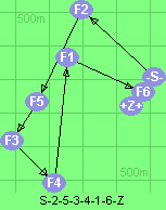 S-2-5-3-4-1-6-Z