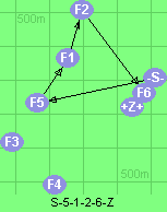 S-5-1-2-6-Z