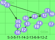 S-3-5-11-14-2-13-6-9-12-Z