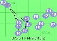 S-3-5-11-14-2-6-13-Z