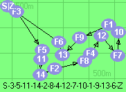 S-3-5-11-14-2-8-4-12-7-10-1-9-13-6-Z