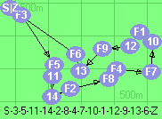 S-3-5-11-14-2-8-4-7-10-1-12-9-13-6-Z