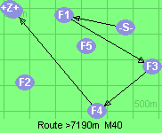 S-1-3-4-B-Z