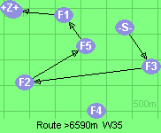 S-3-2-5-1-B-Z